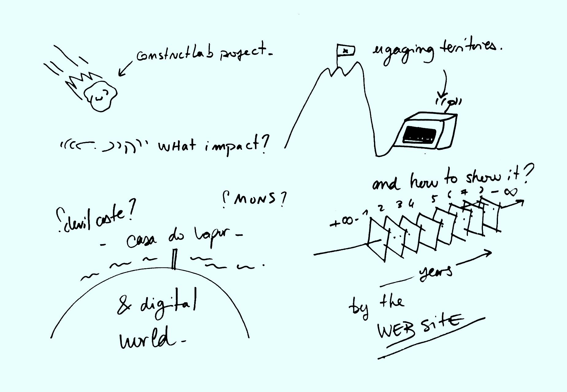 On the network: De-constructlab