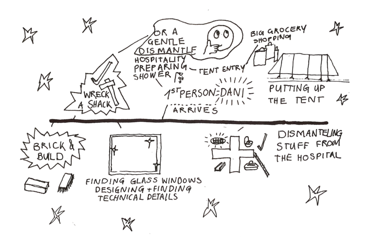 ‘Wildernis Invites’ // Project Updates (Phase II)